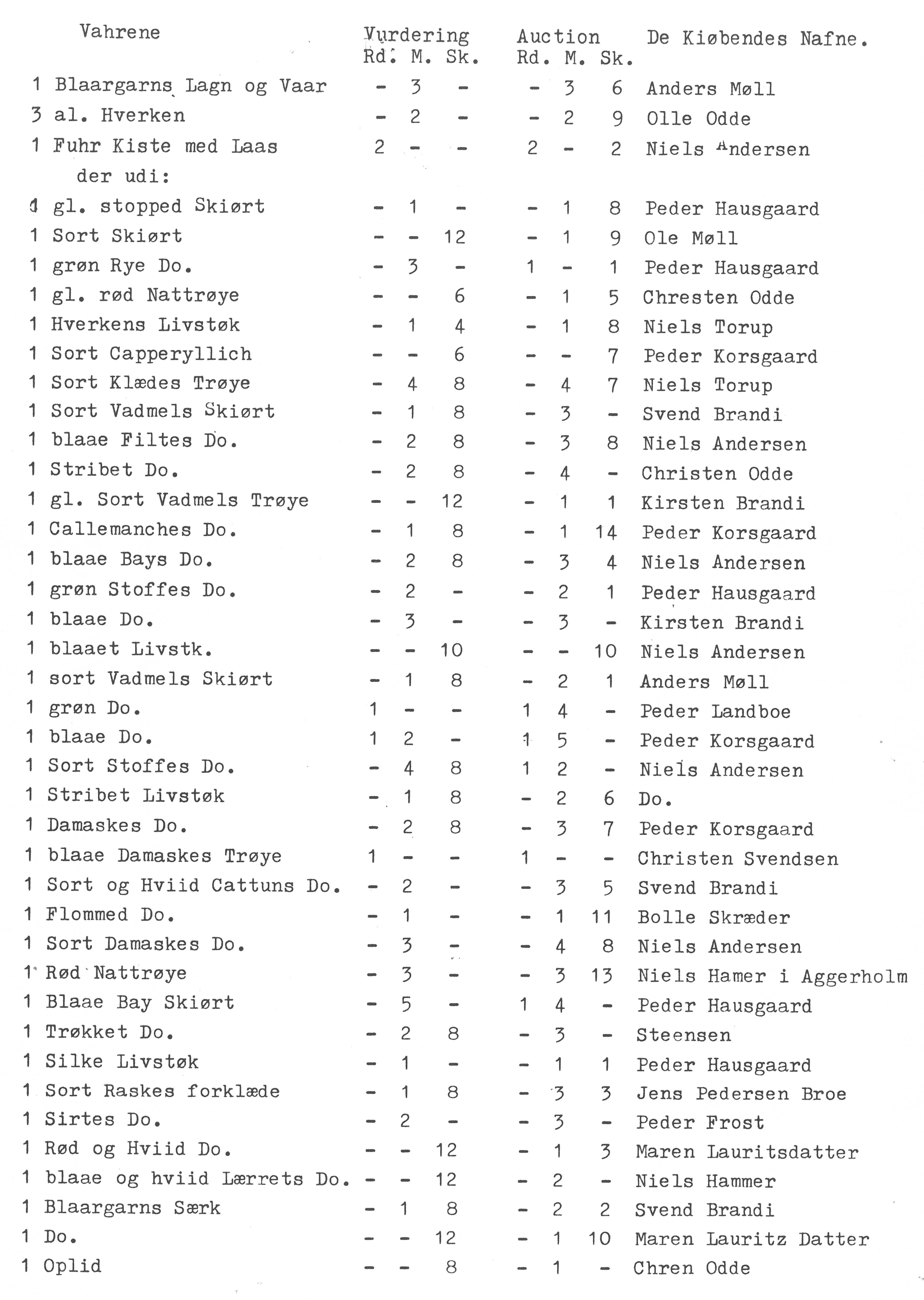 Matrnr 53 Auktionsliste side 2