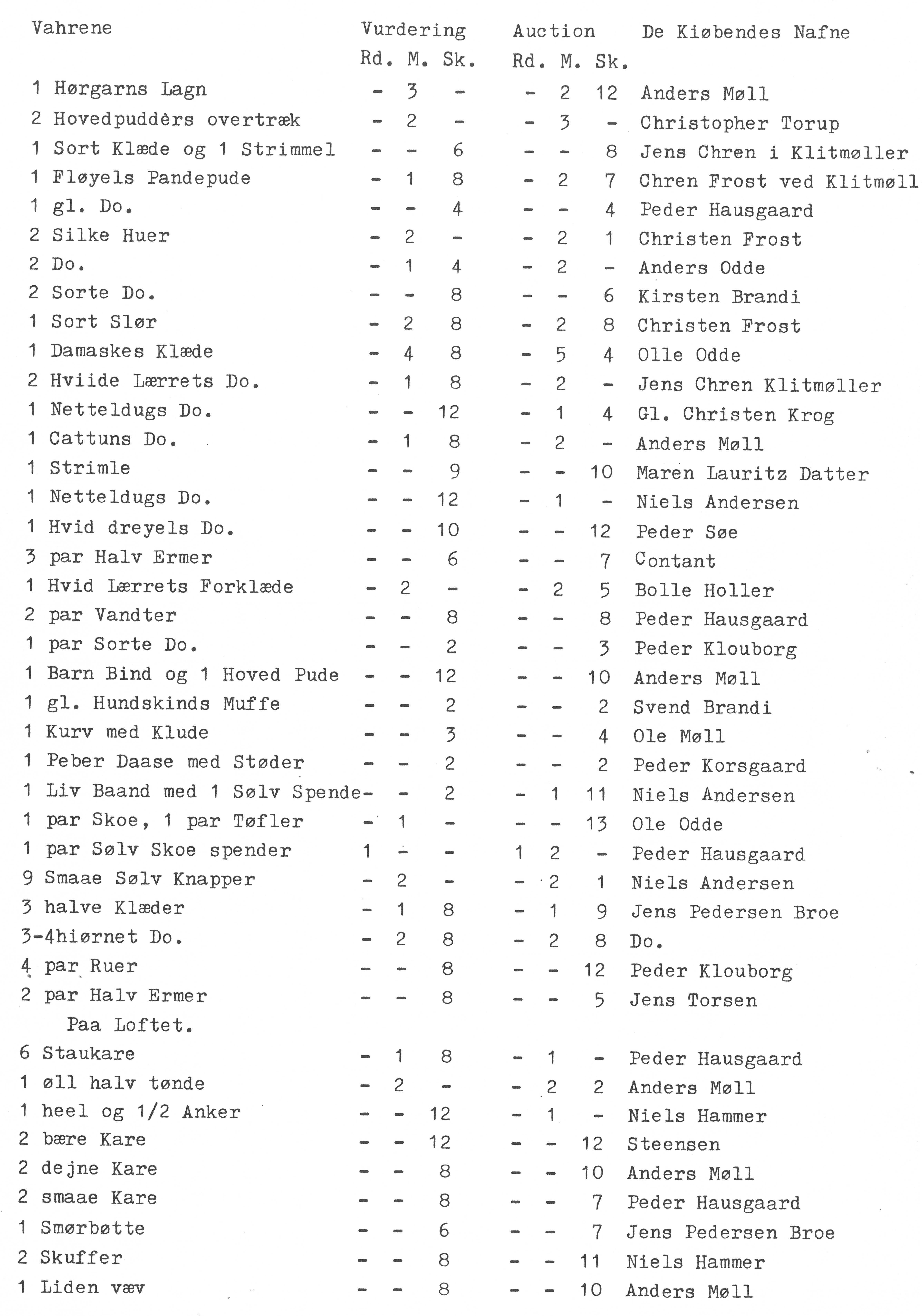 Matrnr 53 Auktionsliste side 3