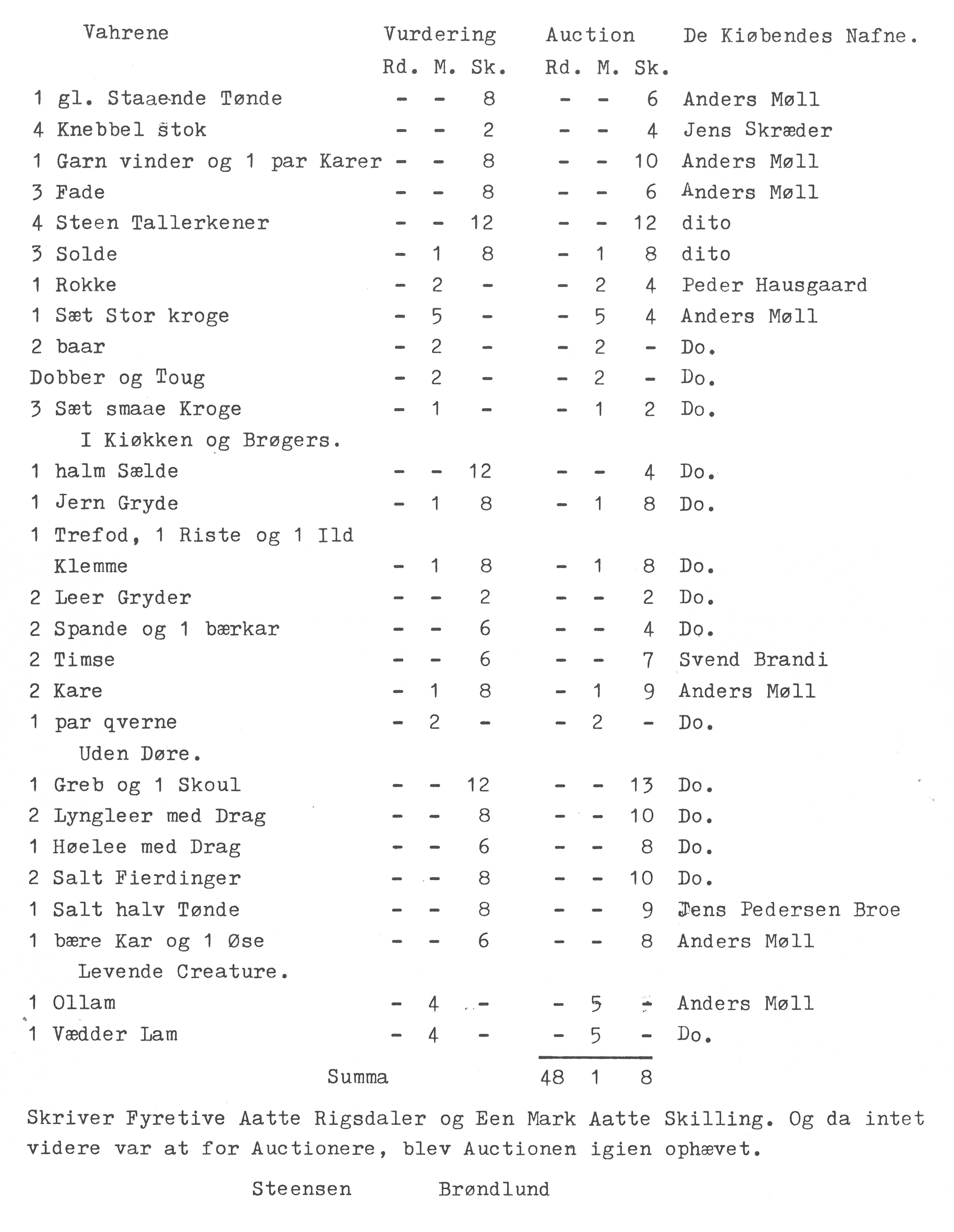 Matrnr 53 Auktionsliste side 4