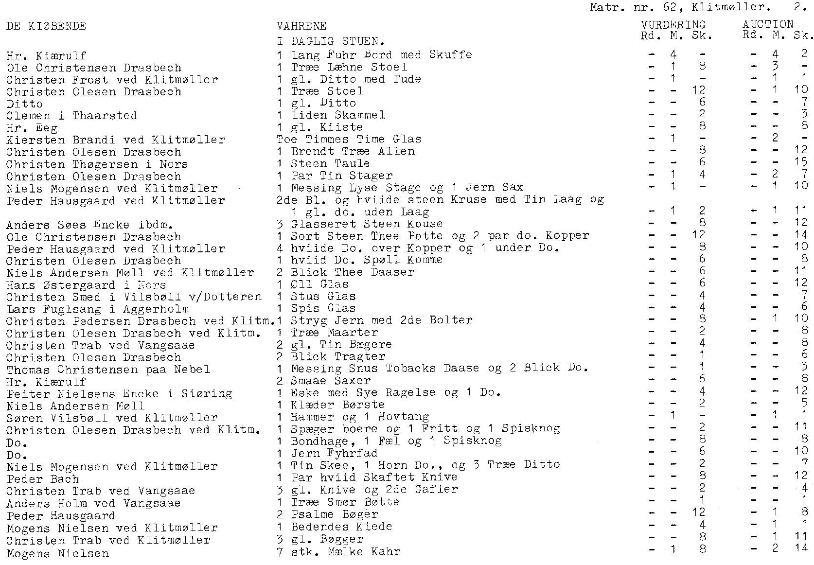 Matrnr 62 auktionsliste 1