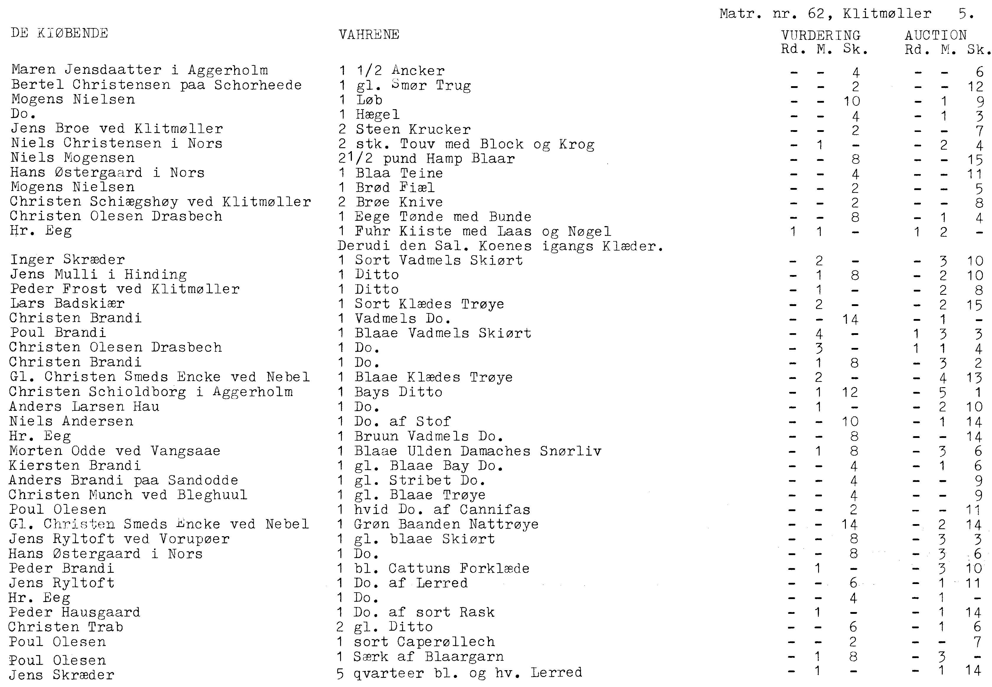 Matrnr 62 auktionsliste 4