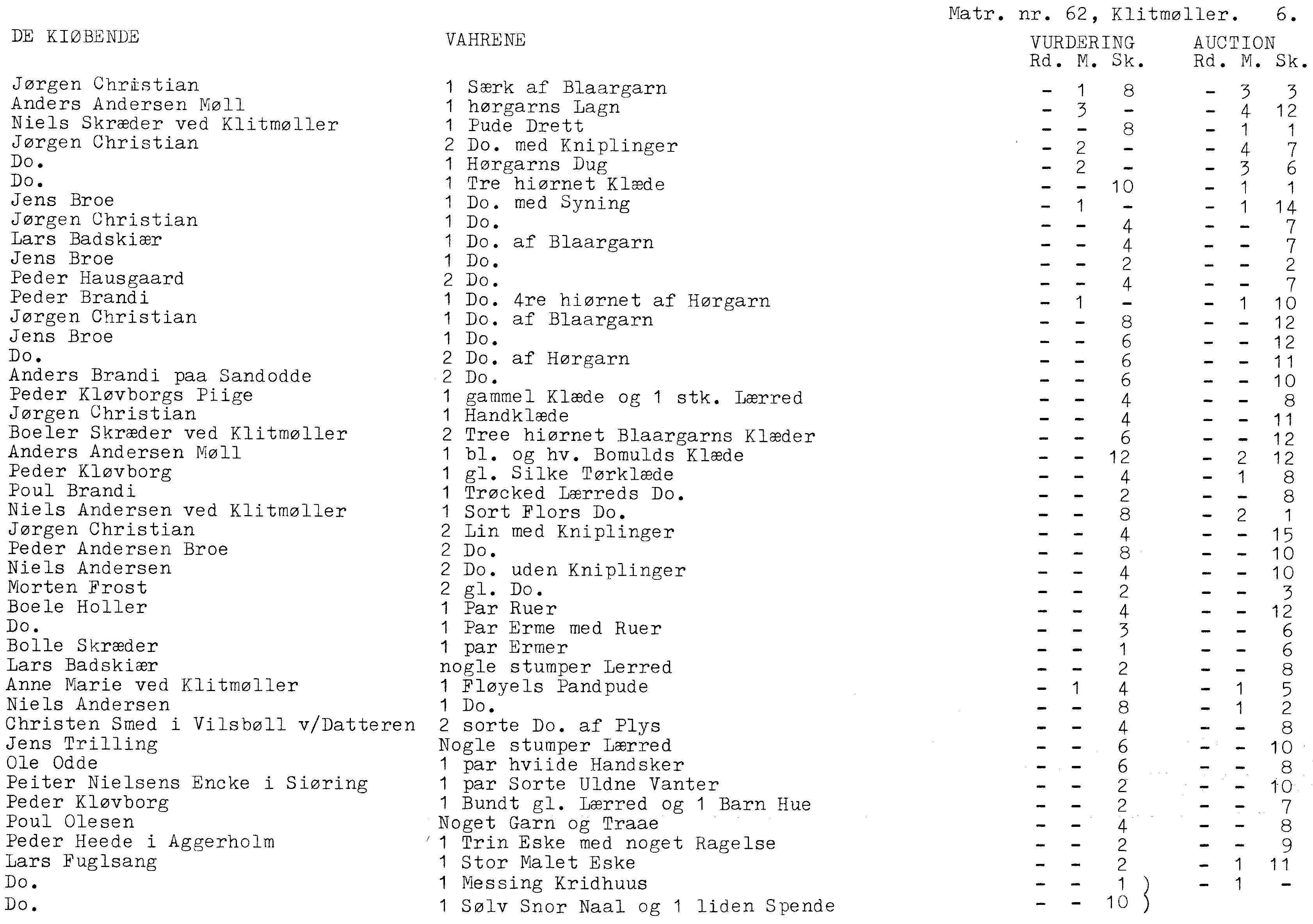 Matrnr 62 auktionsliste 5