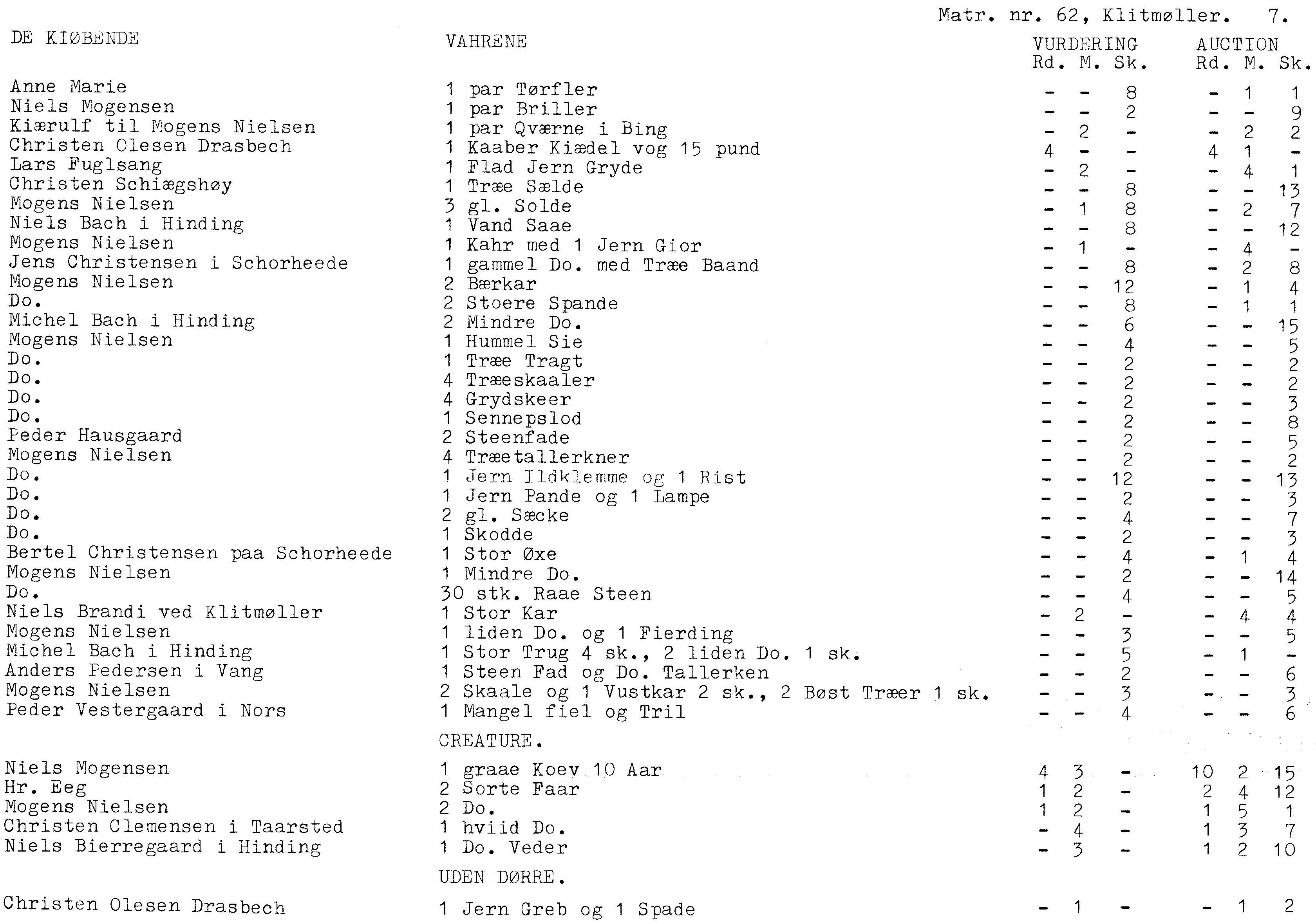 Matrnr 62 auktionsliste 6